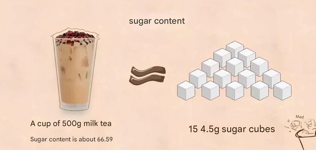2025 The Ultimate Guide to Sugar-Abstinence: Reclaim Your Health