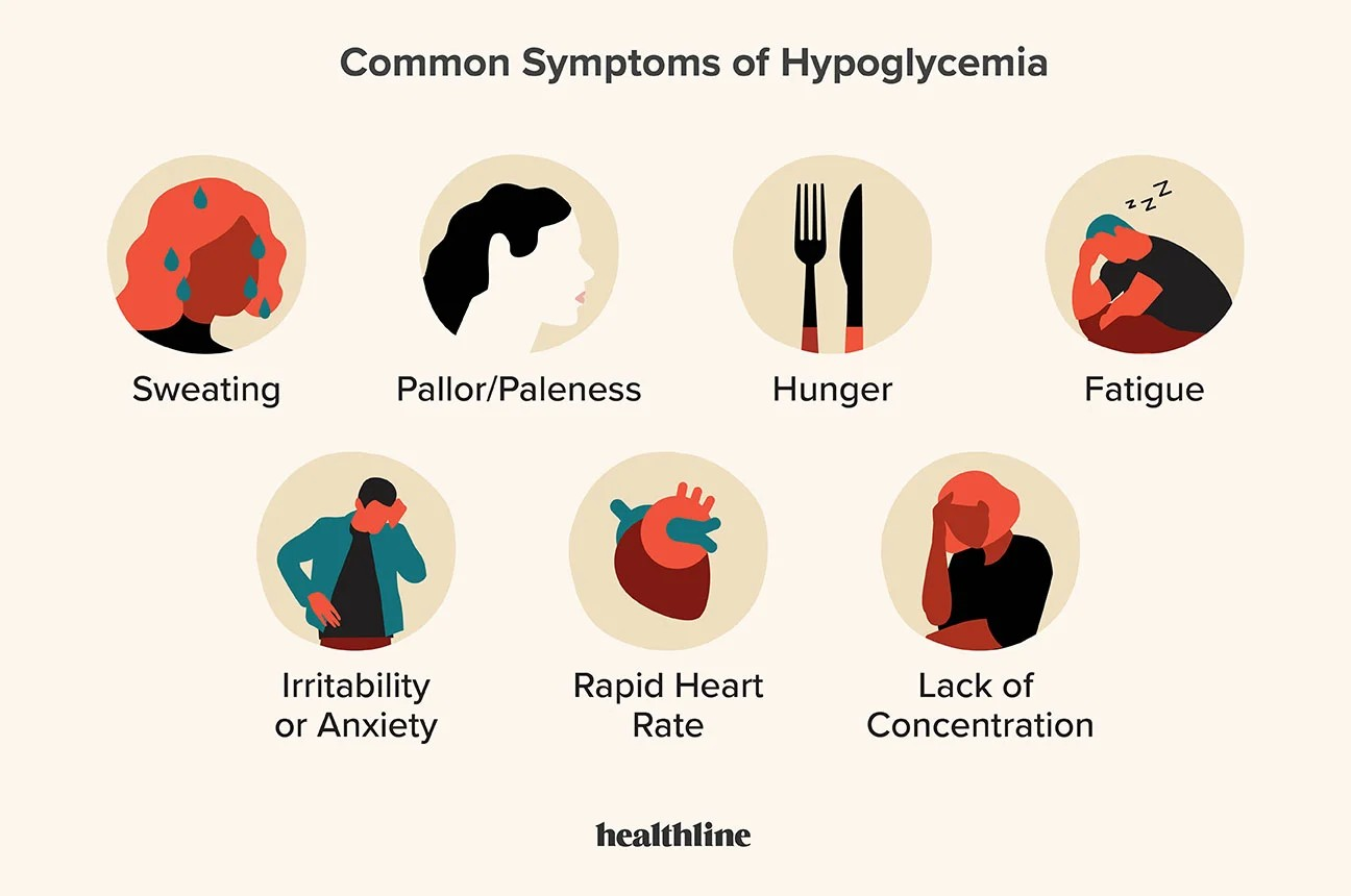 symptoms